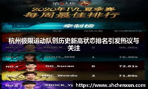 杭州极限运动队创历史新高状态排名引发热议与关注