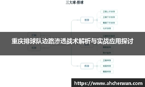 重庆排球队边路渗透战术解析与实战应用探讨