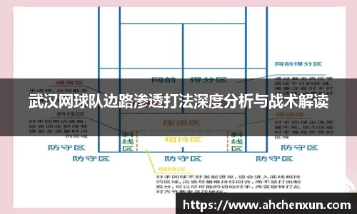 武汉网球队边路渗透打法深度分析与战术解读