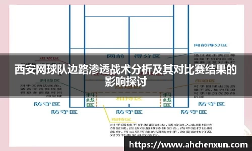 西安网球队边路渗透战术分析及其对比赛结果的影响探讨