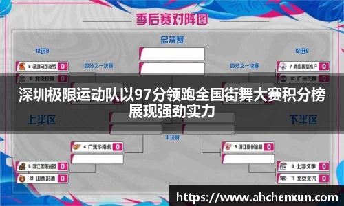 深圳极限运动队以97分领跑全国街舞大赛积分榜展现强劲实力